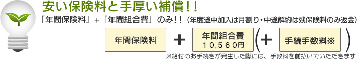 安い保険料と手厚い補償！！「年間保険料」+「年間組合費」のみ！！（年度途中加入は月割り・中途解約は残保険料のみ返金）